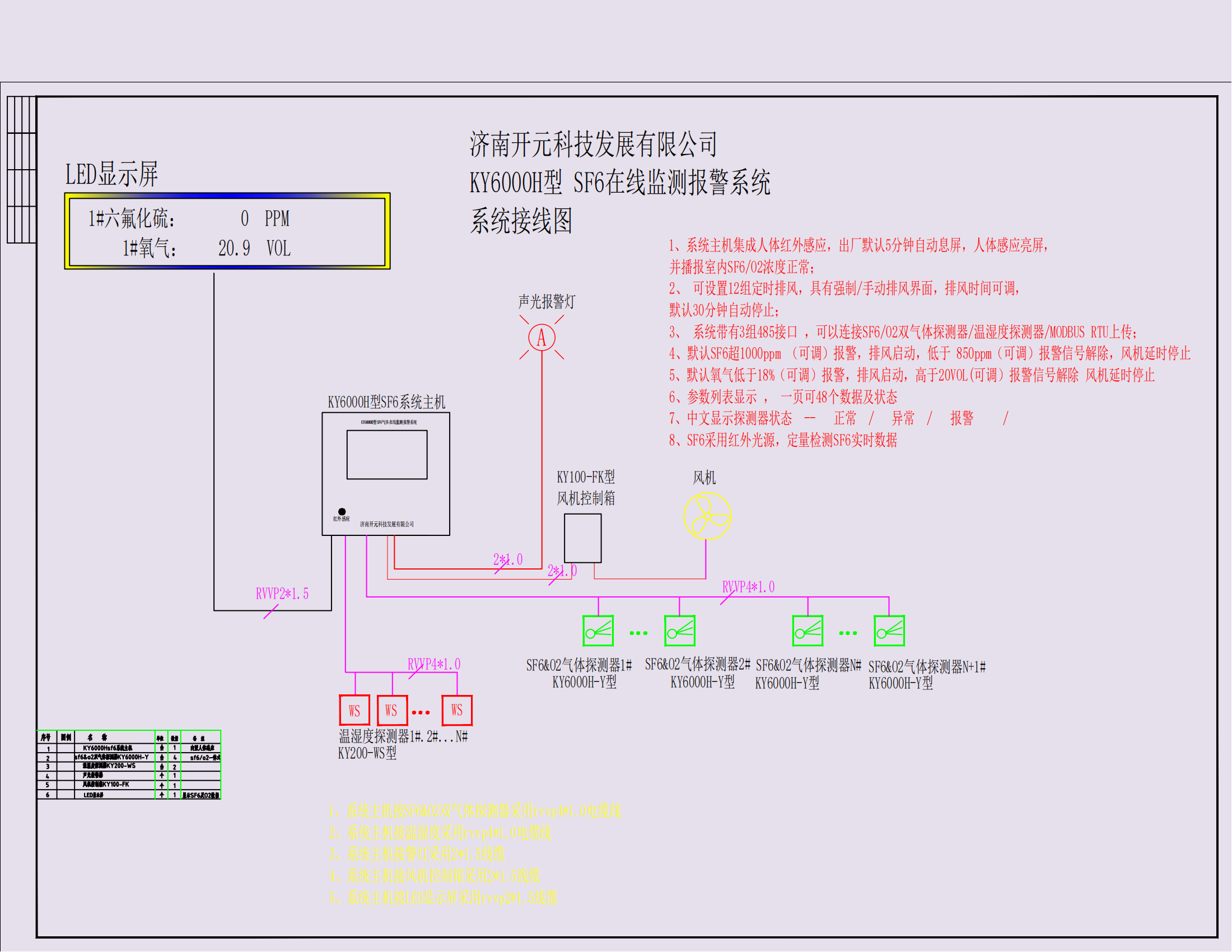 小区配SF6气体报警浓度标准范围